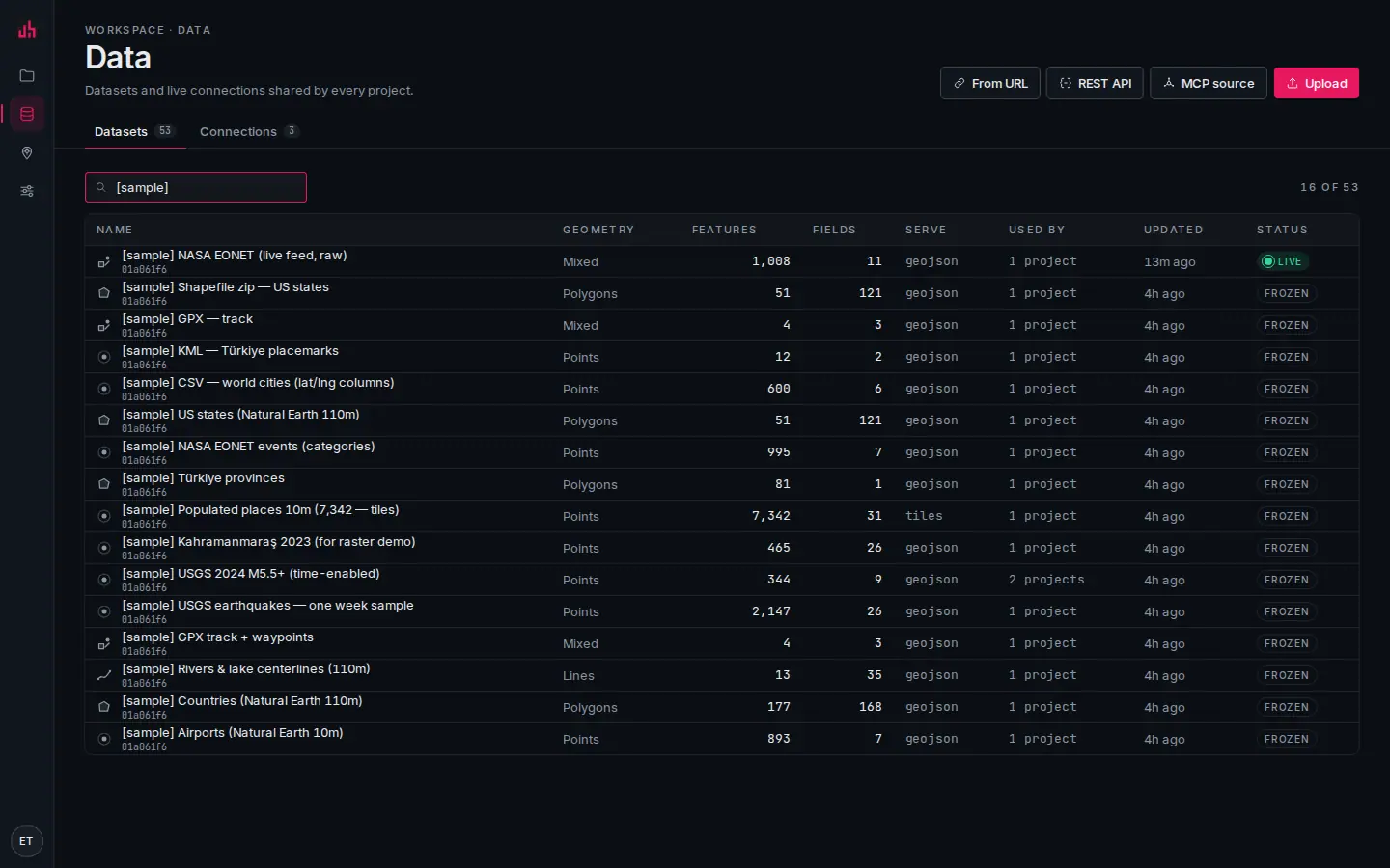 The Data library: datasets with geometry type, feature and field counts, serving mode, usage and live status.