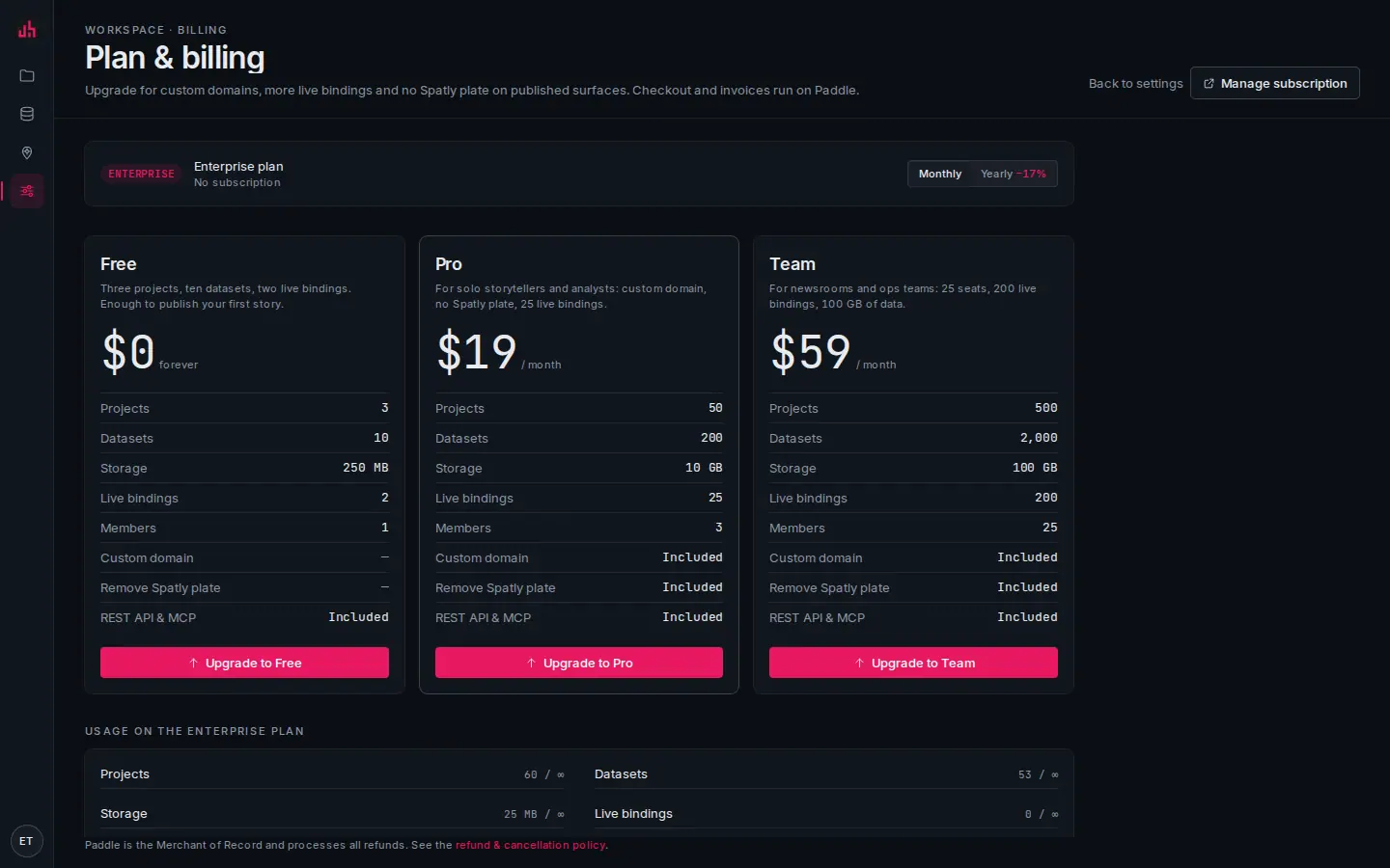 The billing page: current plan, usage against limits, and the plan cards.