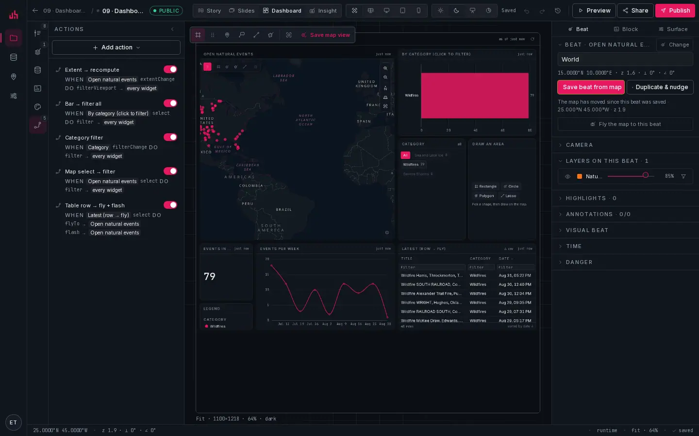 The Actions panel listing five wired actions on a dashboard.