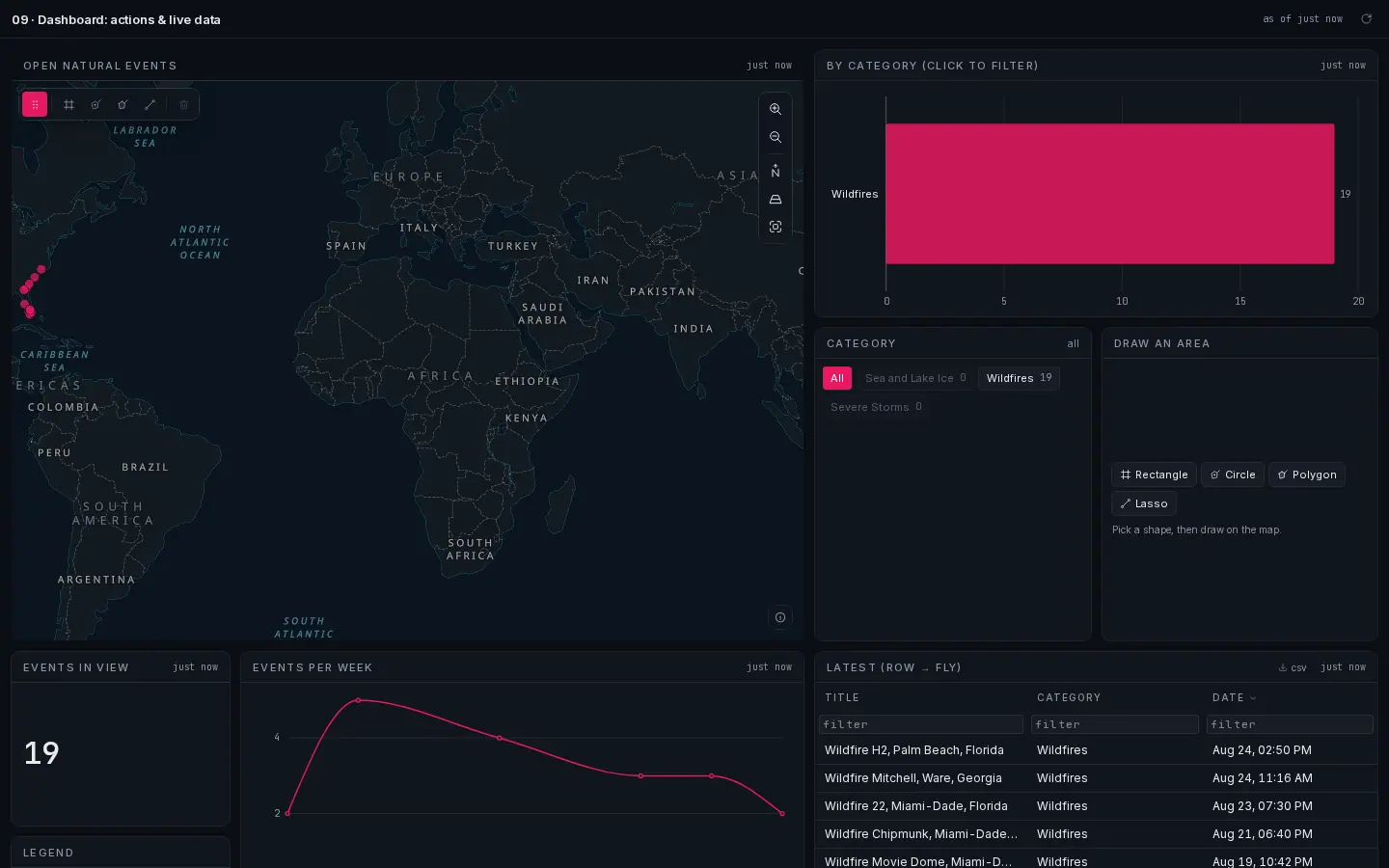 A published dashboard: map with the draw toolbar, a category bar chart, filter chips, a KPI and a feature table.