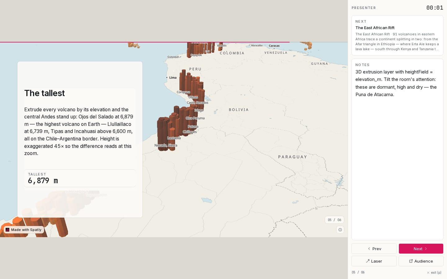 Volcanoes of the world: presenter mode with notes, next-slide peek and laser
